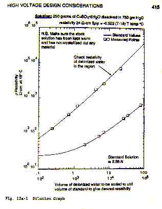 CuSO4DilutionGraph-JCMartin.jpg (13220 bytes)