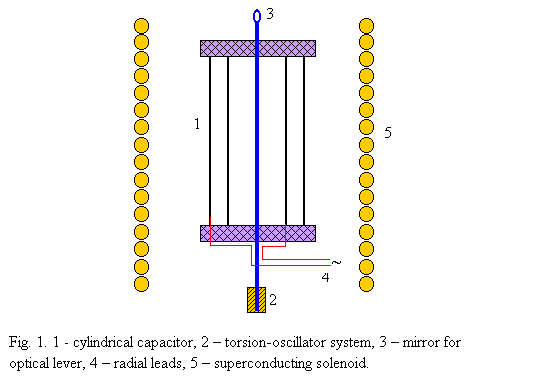 Grahm-LahozExperiment.gif (6085 bytes)