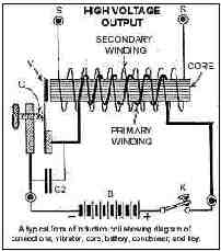 InductionCoil-historic_B.jpg (7195 bytes)