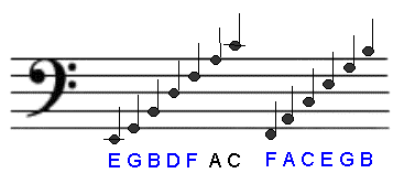 bass_notes2.gif (4270 bytes)