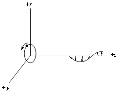 CircularChargeRadiation.gif (2722 bytes)